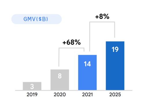 智能科技點(diǎn)亮生活，深掘馬來西亞消費(fèi)電子與智能家電市場新藍(lán)海